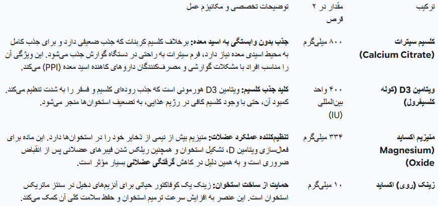 قرص بن فیت ایکس مارت 60 عدد 2 Screenshot 2025 10 27 142901